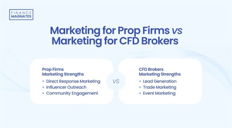 Marketing for prop firms vs makerting for CFD brokers